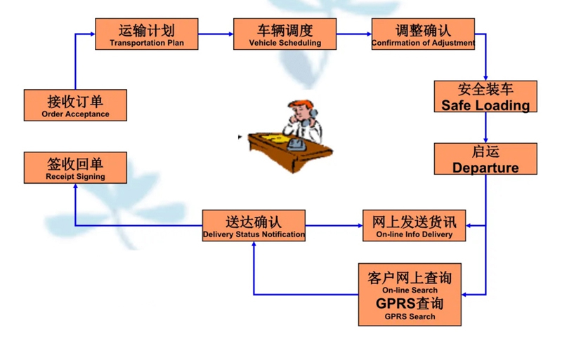 苏州工业园区到淄博物流专线-苏州工业园区到淄博货运公司-苏州工业园区到淄博运输专线